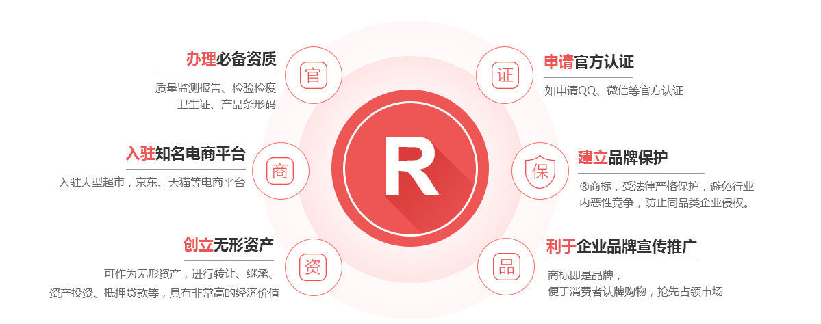 建始商标注册的作用